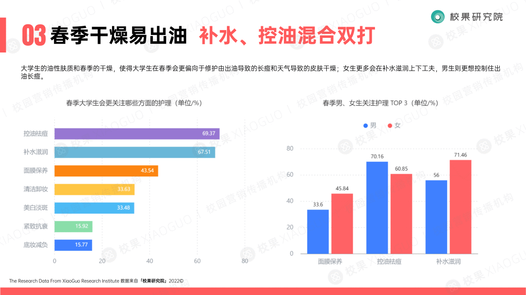 “圈层化”的大学生群体，品牌如何精准渗透？